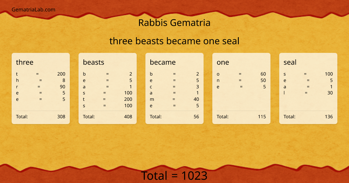three beasts became one seal in rabbis Gematria